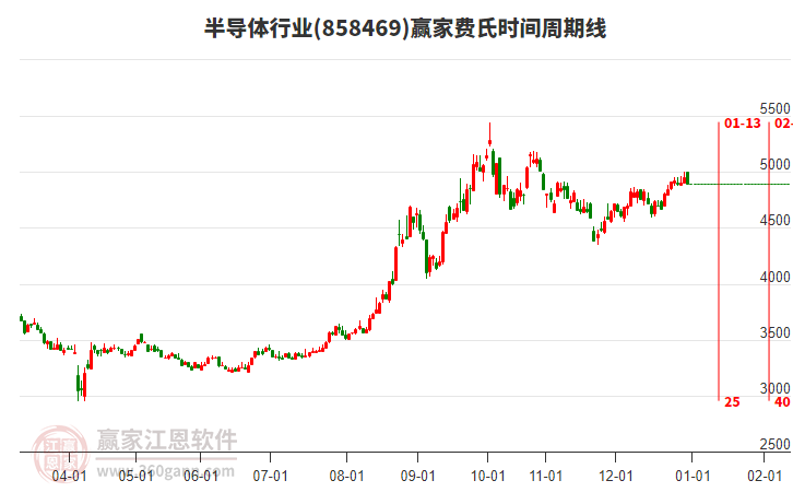 半導(dǎo)體 半導(dǎo)體