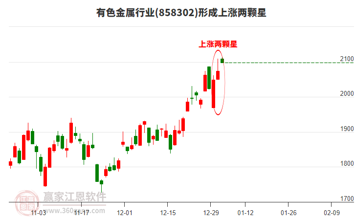 有色金屬 有色金屬