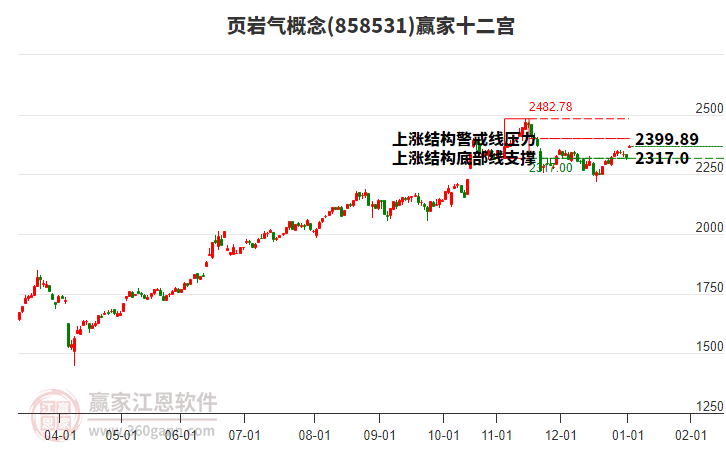 858531頁巖氣贏家十二宮工具 858531頁巖氣贏家十二宮工具