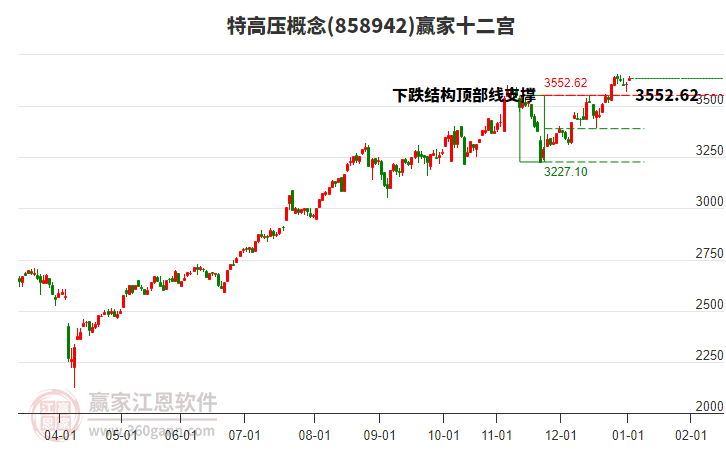 858942特高壓贏家十二宮工具 858942特高壓贏家十二宮工具