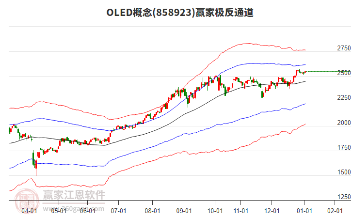 858923OLED贏家極反通道工具
