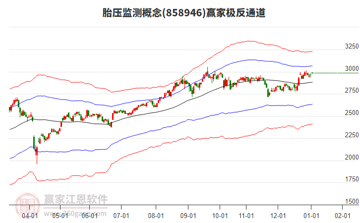 858946胎壓監(jiān)測(cè)贏家極反通道工具