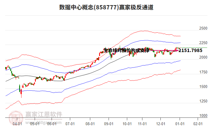 858777數(shù)據(jù)中心贏家極反通道工具 858777數(shù)據(jù)中心贏家極反通道工具