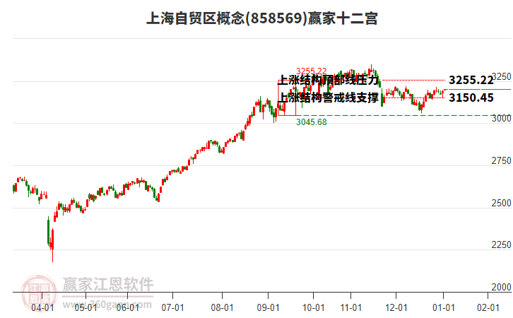 858569上海自貿(mào)區(qū)贏家十二宮工具