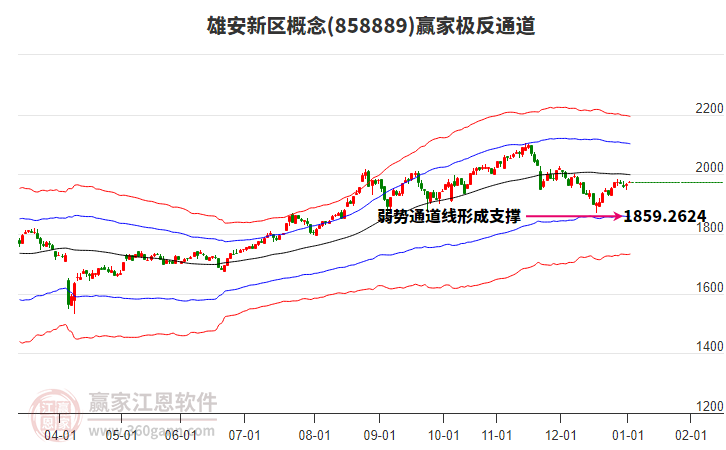 858889雄安新區(qū)贏家極反通道工具 858889雄安新區(qū)贏家極反通道工具