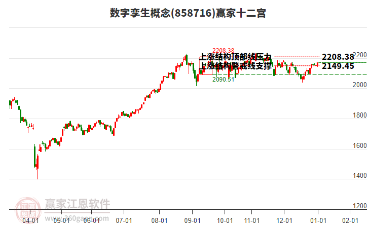 858716數(shù)字孿生贏家十二宮工具 858716數(shù)字孿生贏家十二宮工具