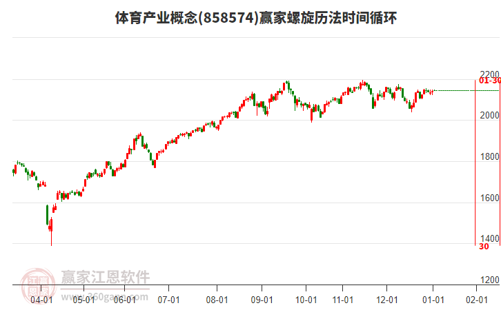 體育產(chǎn)業(yè)概念板塊螺旋歷法時間循環(huán)工具