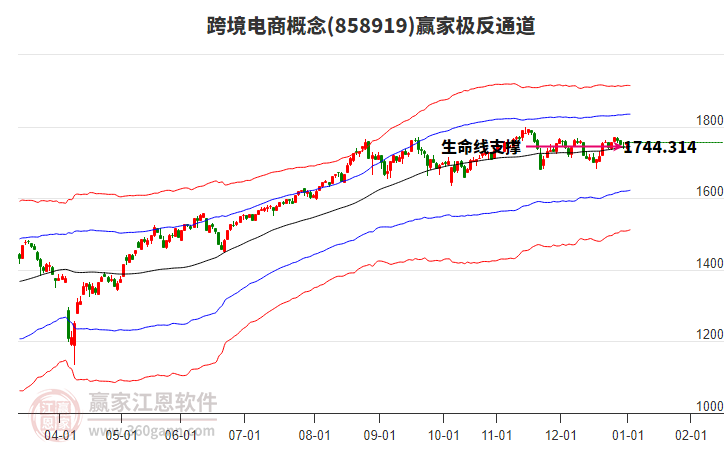 858919跨境電商贏家極反通道工具 858919跨境電商贏家極反通道工具