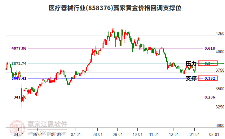 醫(yī)療器械 醫(yī)療器械