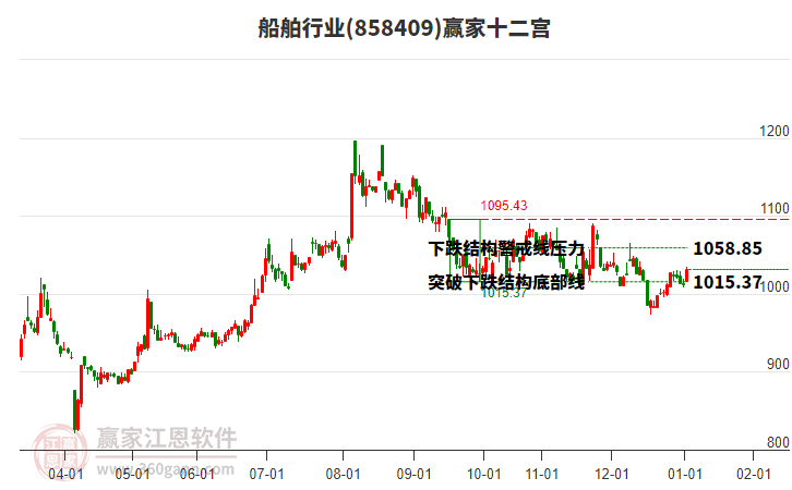 858409船舶贏家十二宮工具