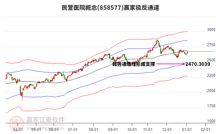 858577民營醫(yī)院贏家極反通道工具 858577民營醫(yī)院贏家極反通道工具