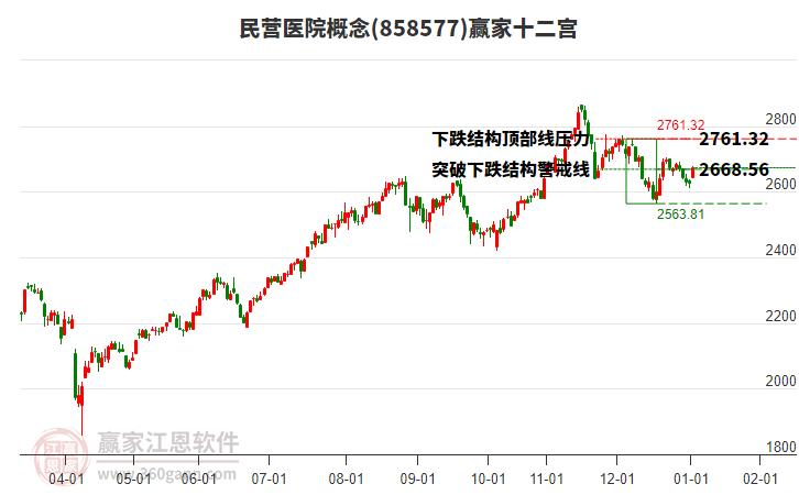 858577民營(yíng)醫(yī)院贏家十二宮工具