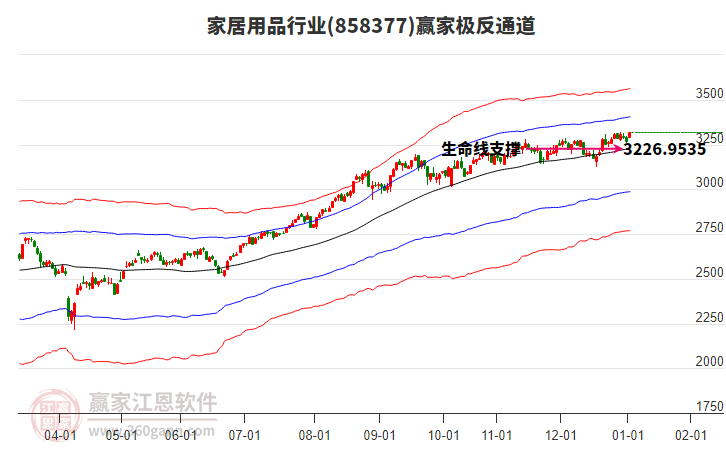 858377家居用品贏家極反通道工具 858377家居用品贏家極反通道工具