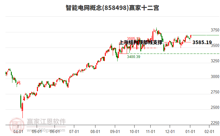 858498智能電網(wǎng)贏家十二宮工具 858498智能電網(wǎng)贏家十二宮工具