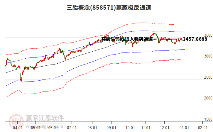 858571三胎贏家極反通道工具 858571三胎贏家極反通道工具
