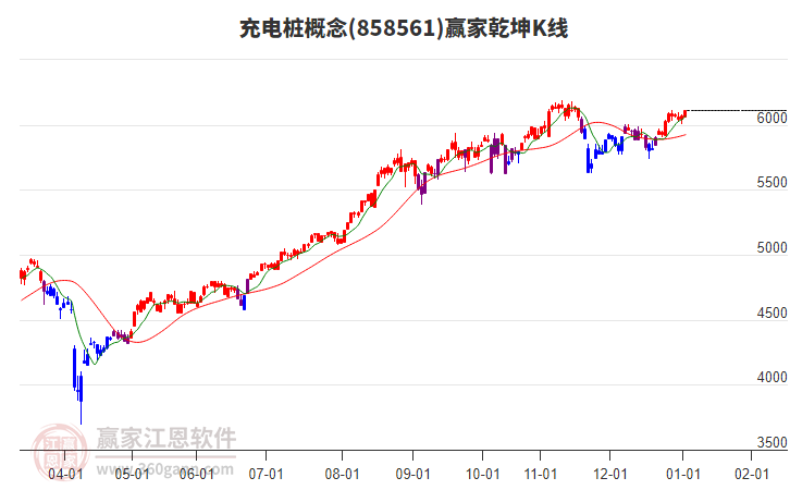 858561充電樁贏家乾坤K線工具