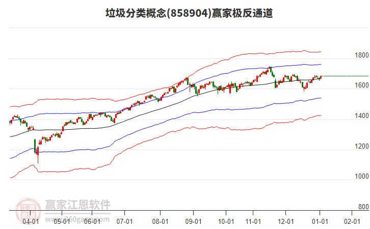 858904垃圾分類贏家極反通道工具 858904垃圾分類贏家極反通道工具