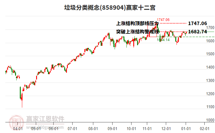 858904垃圾分類贏家十二宮工具