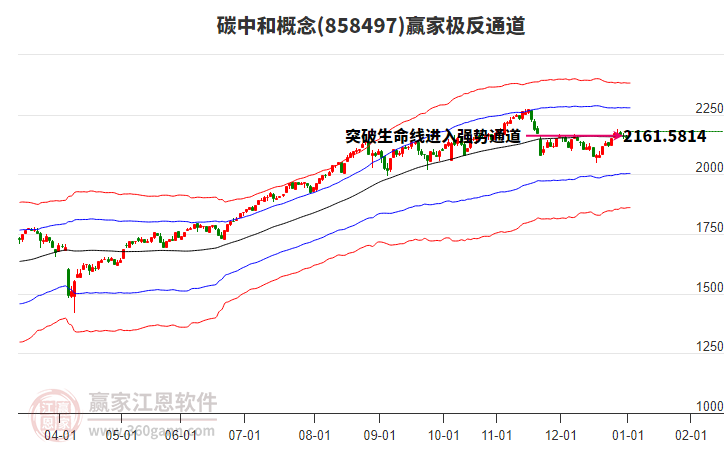 858497碳中和贏家極反通道工具 858497碳中和贏家極反通道工具