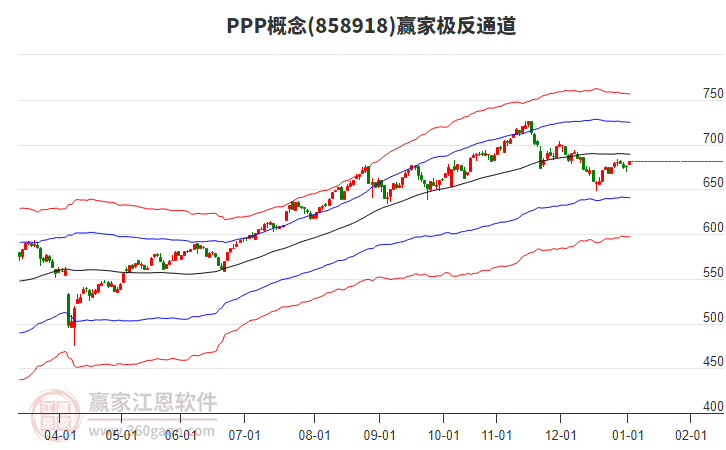 858918PPP贏家極反通道工具