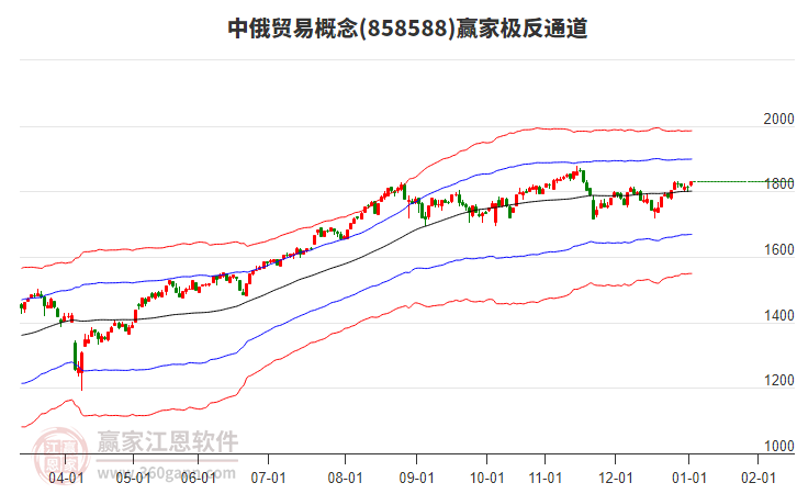 858588中俄貿(mào)易贏家極反通道工具 858588中俄貿(mào)易贏家極反通道工具