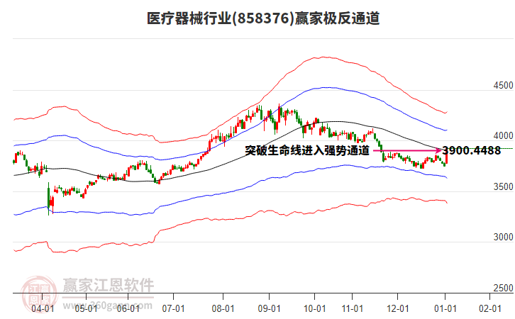 858376醫(yī)療器械贏家極反通道工具