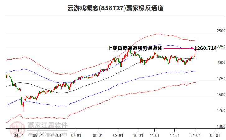 858727云游戲贏家極反通道工具
