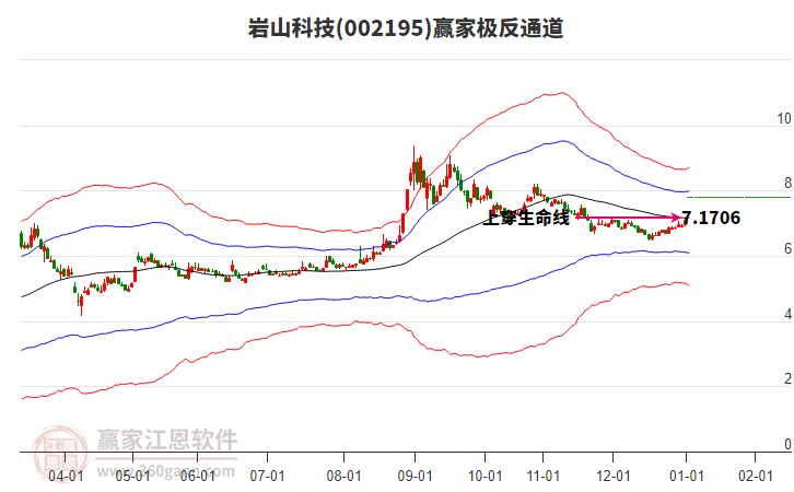 002195巖山科技贏家極反通道工具 002195巖山科技贏家極反通道工具