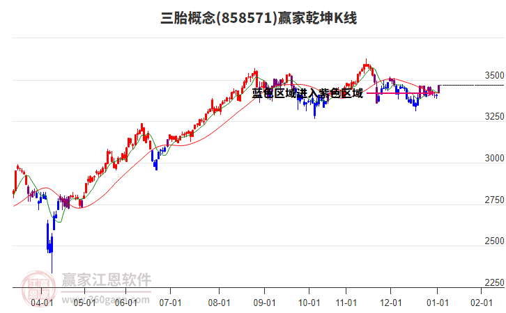 858571三胎贏家乾坤K線工具
