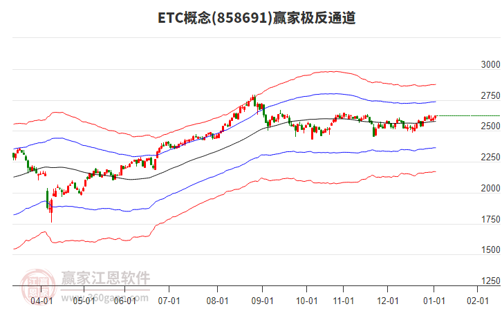 858691ETC贏家極反通道工具