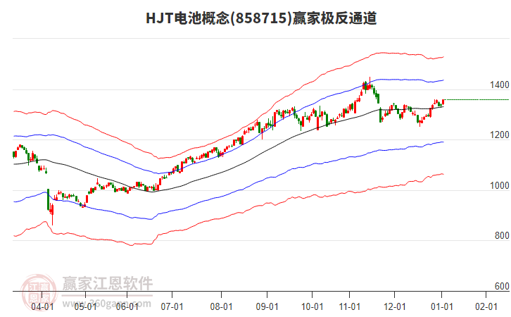 858715HJT電池贏家極反通道工具 858715HJT電池贏家極反通道工具