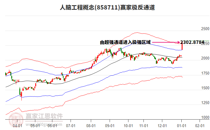 858711人腦工程贏家極反通道工具