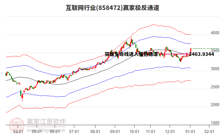 858472互聯(lián)網(wǎng)贏家極反通道工具