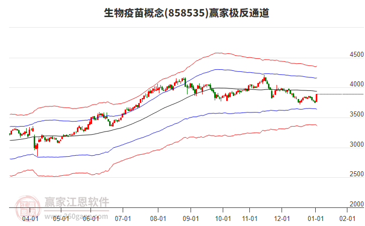 858535生物疫苗贏家極反通道工具 858535生物疫苗贏家極反通道工具