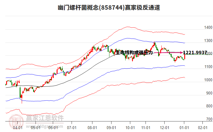 858744幽門螺桿菌贏家極反通道工具