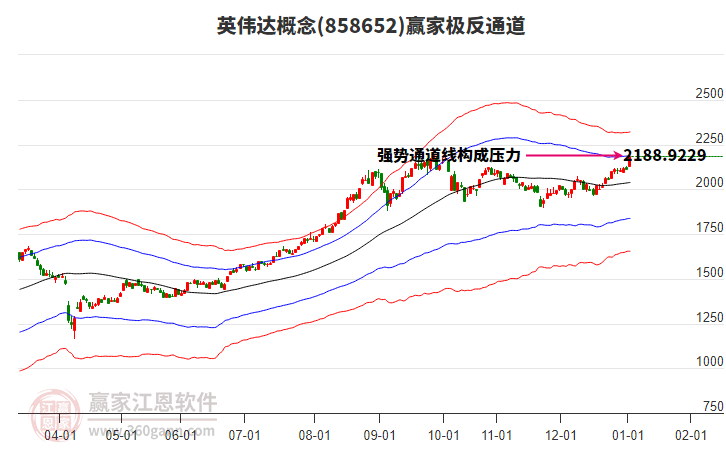 858652英偉達贏家極反通道工具