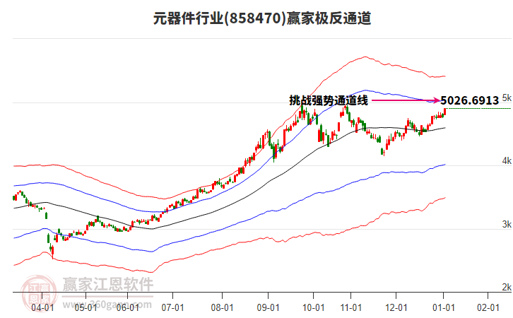 858470元器件贏家極反通道工具