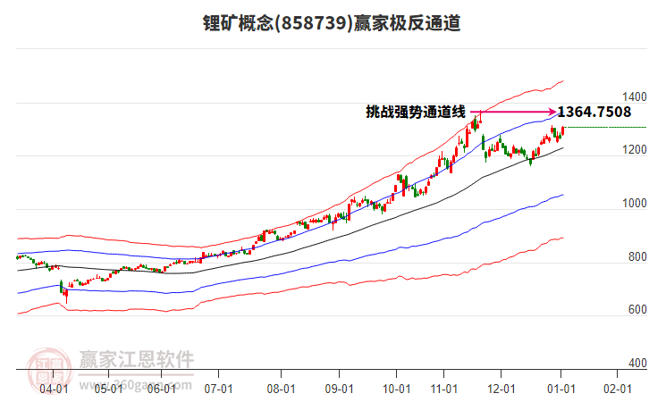 858739鋰礦贏家極反通道工具 858739鋰礦贏家極反通道工具
