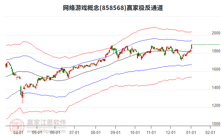 858568網絡游戲贏家極反通道工具 858568網絡游戲贏家極反通道工具