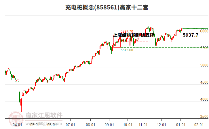 858561充電樁贏家十二宮工具