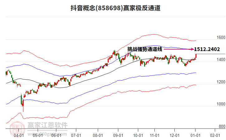 858698抖音贏家極反通道工具 858698抖音贏家極反通道工具