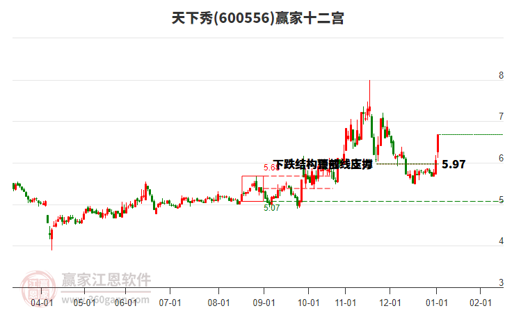 600556天下秀贏家十二宮工具 600556天下秀贏家十二宮工具