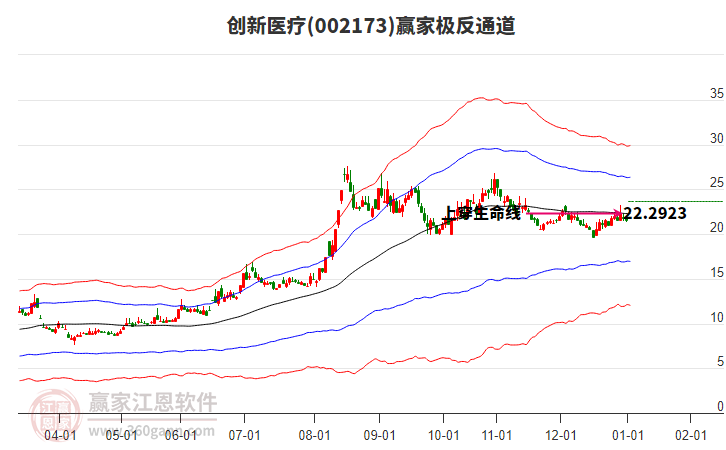 創(chuàng)新醫(yī)療