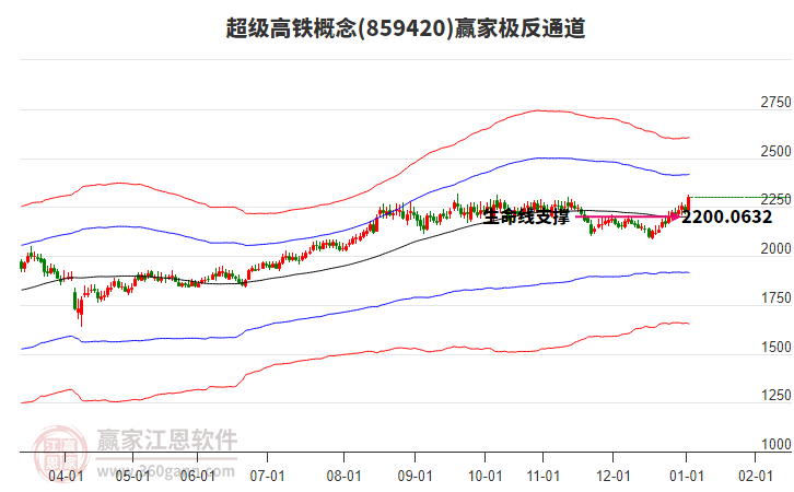 859420超級高鐵贏家極反通道工具 859420超級高鐵贏家極反通道工具