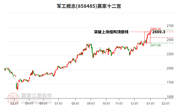 858485軍工贏家十二宮工具 858485軍工贏家十二宮工具