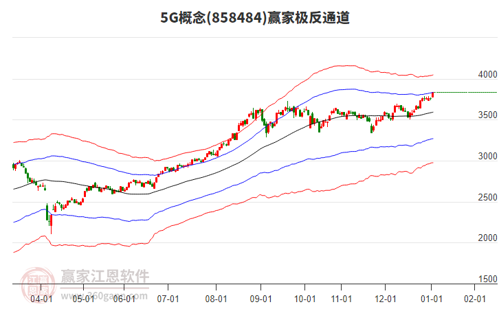 8584845G贏家極反通道工具