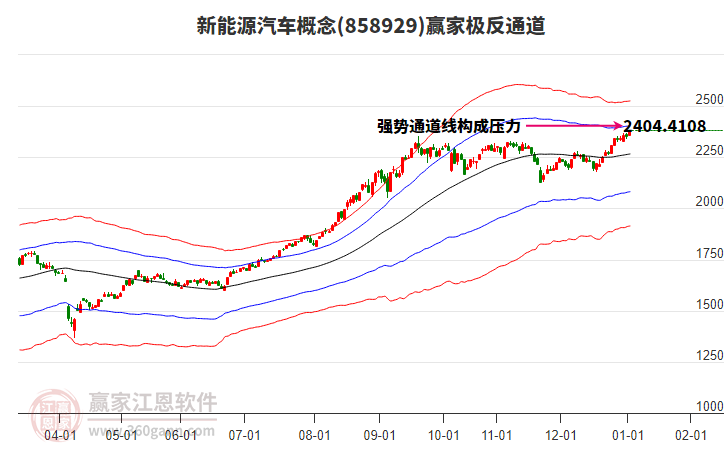858929新能源汽車(chē)贏家極反通道工具
