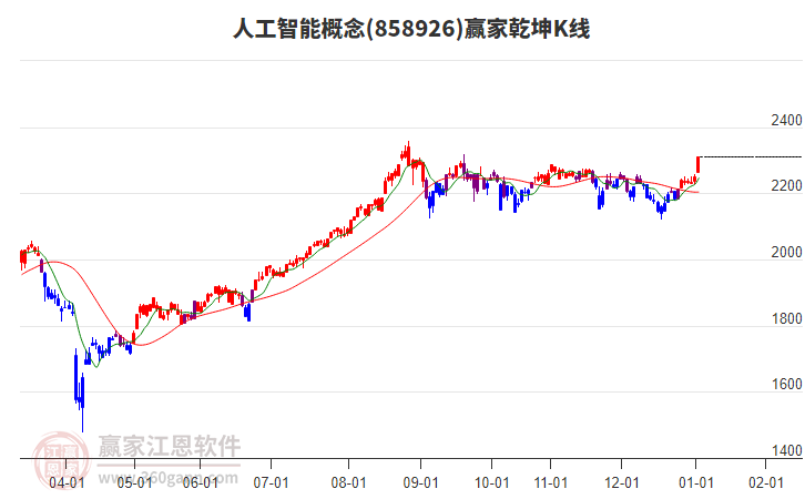 858926人工智能贏家乾坤K線工具 858926人工智能贏家乾坤K線工具