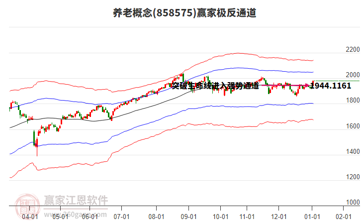 858575養(yǎng)老贏家極反通道工具