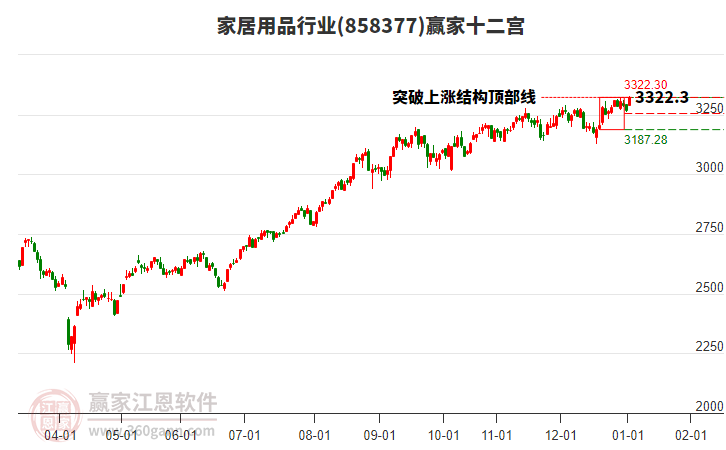 858377家居用品贏家十二宮工具